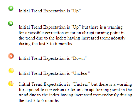 Initial Trend Expectations Icons